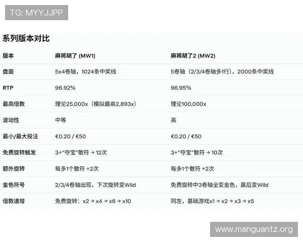 PG棋牌麻将胡了几张牌的常见问题解答新手玩家必看关于胡牌牌数的详细说明 PG棋牌麻将胡了几张牌的常见问题解答新手玩家必看关于胡牌牌数的详细说明